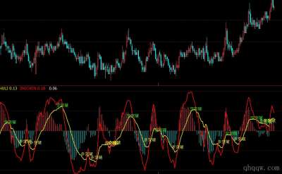 [文华指标]多空突破公式源码